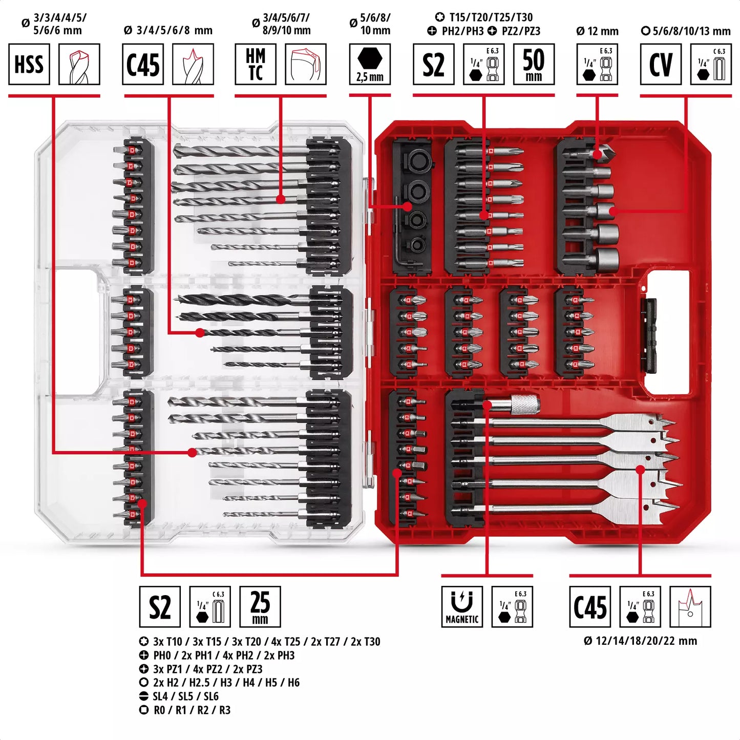 Einhell XL-CASE 95-teiliges LS-Bit-Set 49108788