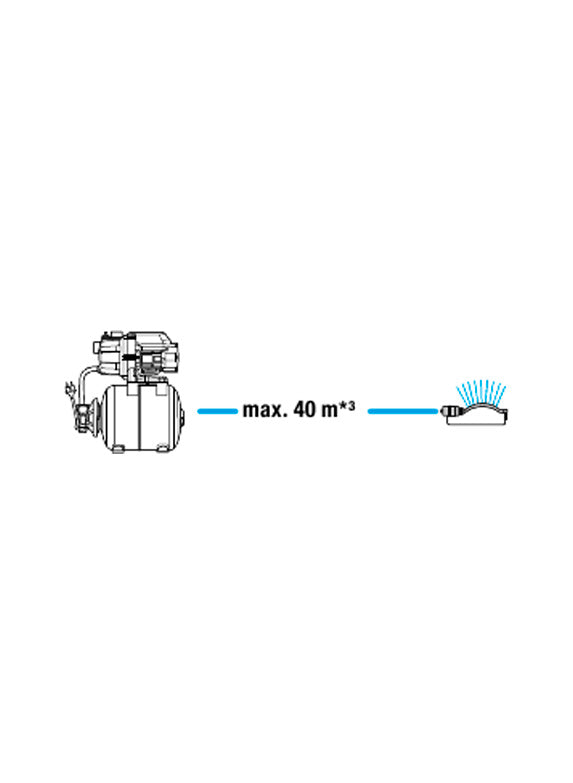 Druckerhöhungsanlage 3700/4 Durchflussmenge 3.700l/h Gardena DSG9023-20