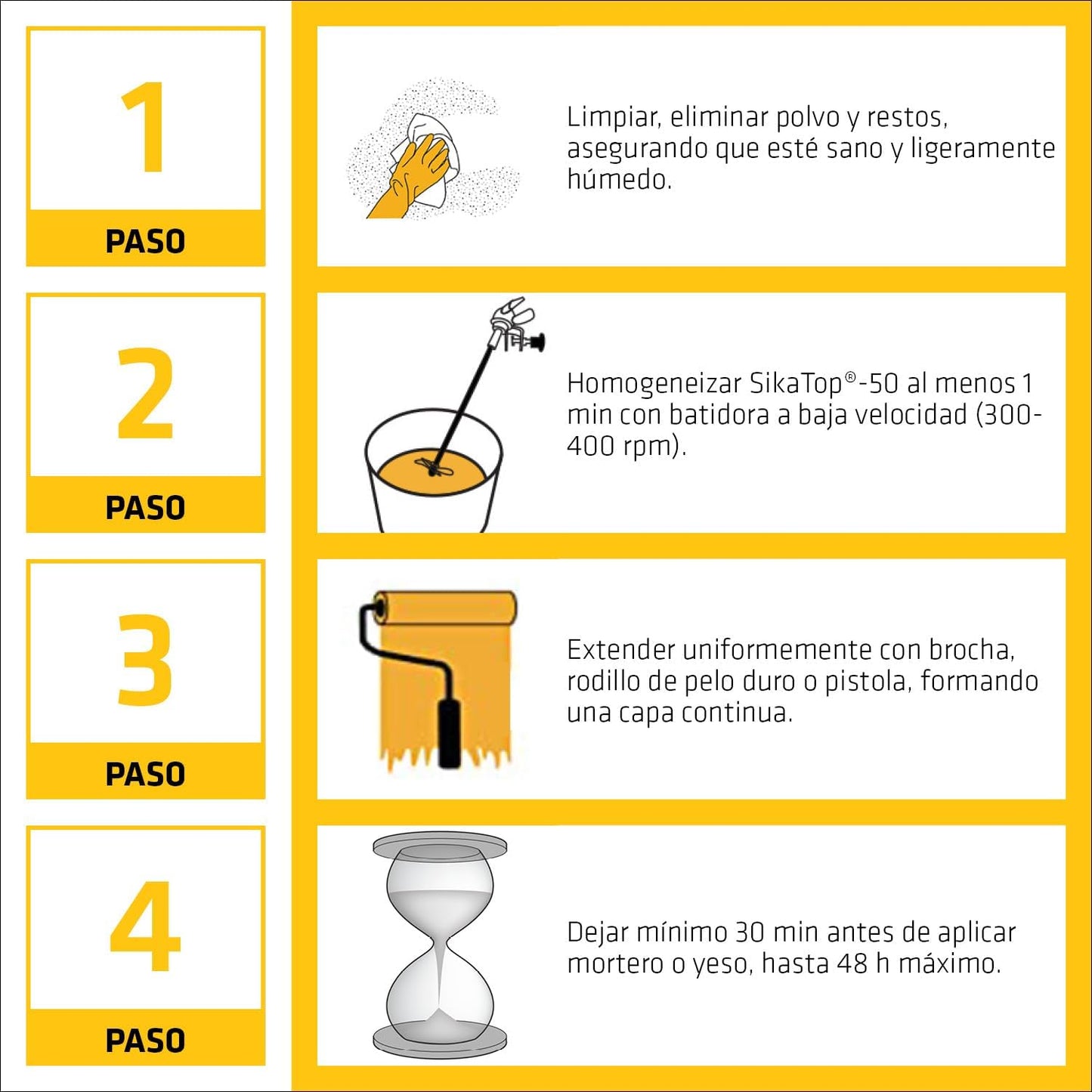 Haftvermittler Haftgrundierung für Mörtel und Putz Sika Top 50